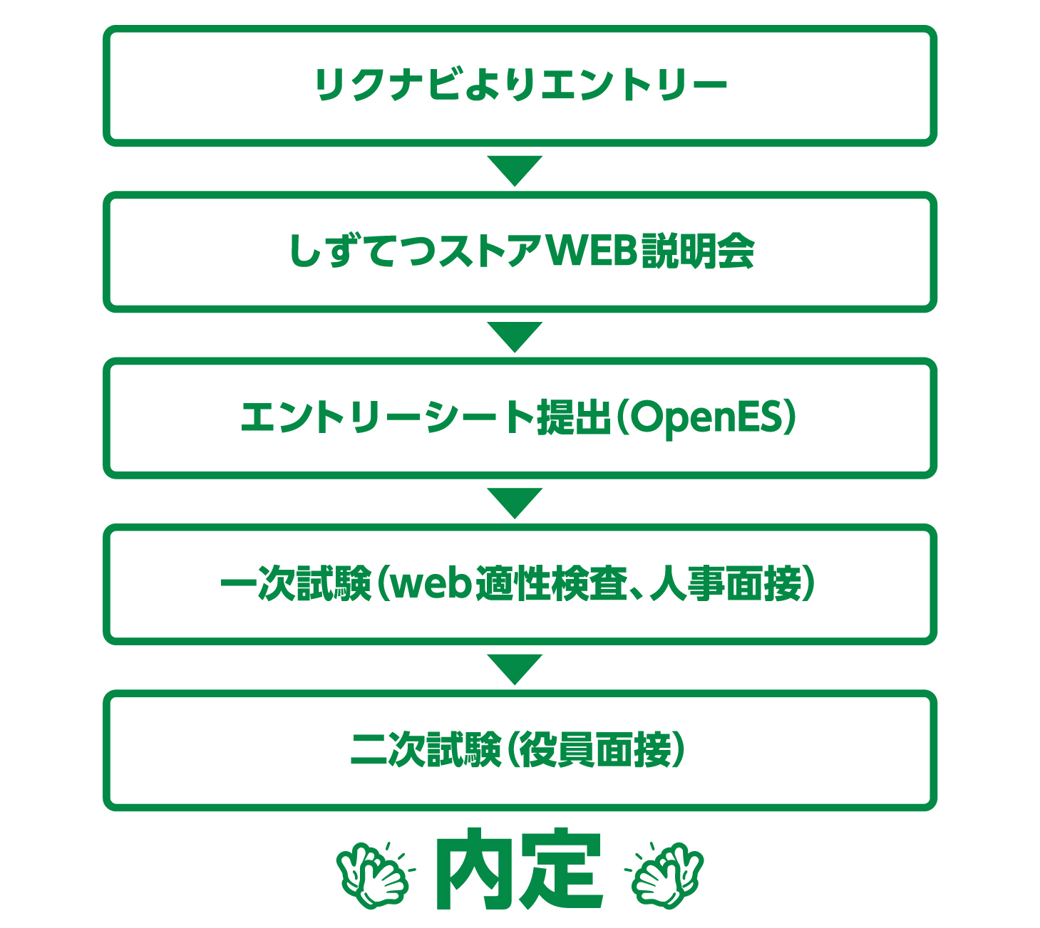 21新卒採用情報 しずてつストア 株式会社静鉄ストア