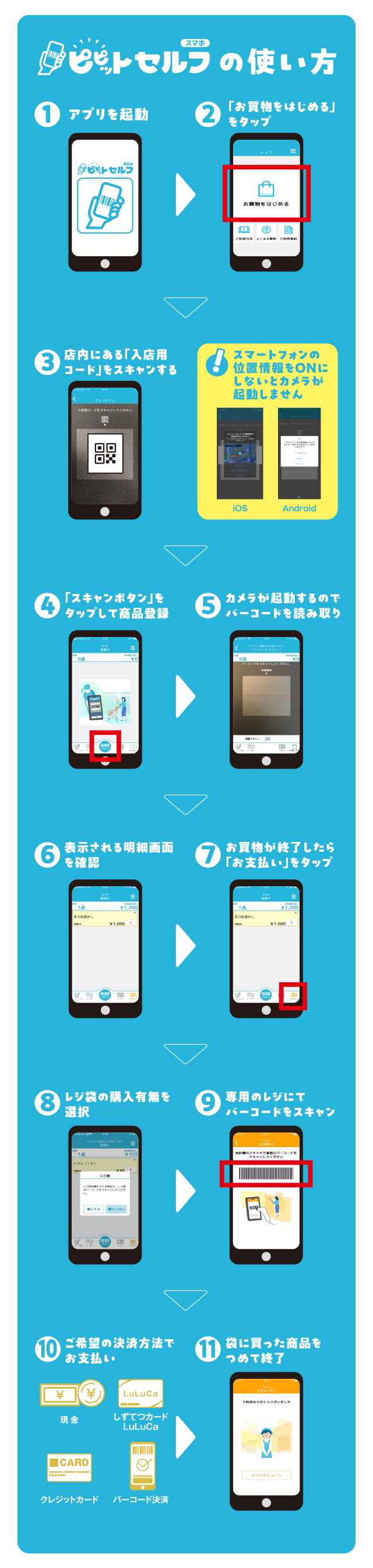 ピピットセルフ使い方